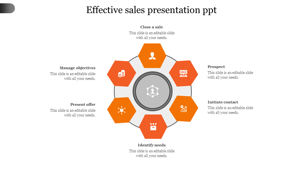 effective sales presentation ppt-Orange